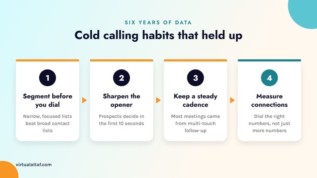 Four cold calling best practices: segment lists, sharpen the opener, keep a steady cadence, measure connections