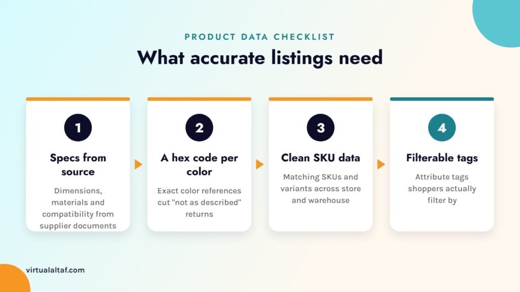 eCommerce product data accuracy checklist: source specs, hex codes, clean SKU data, filterable tags